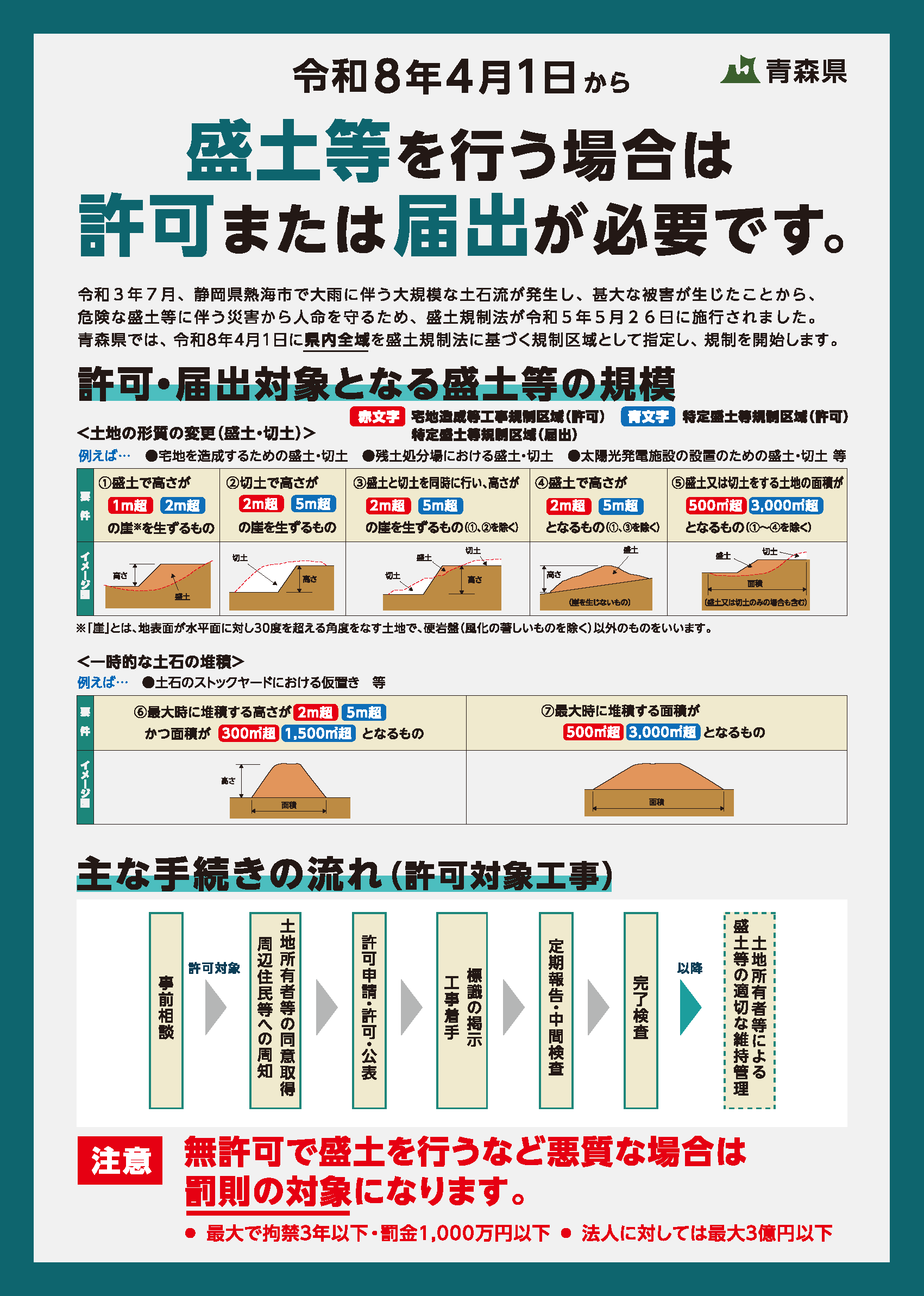 盛土規制法についての画像